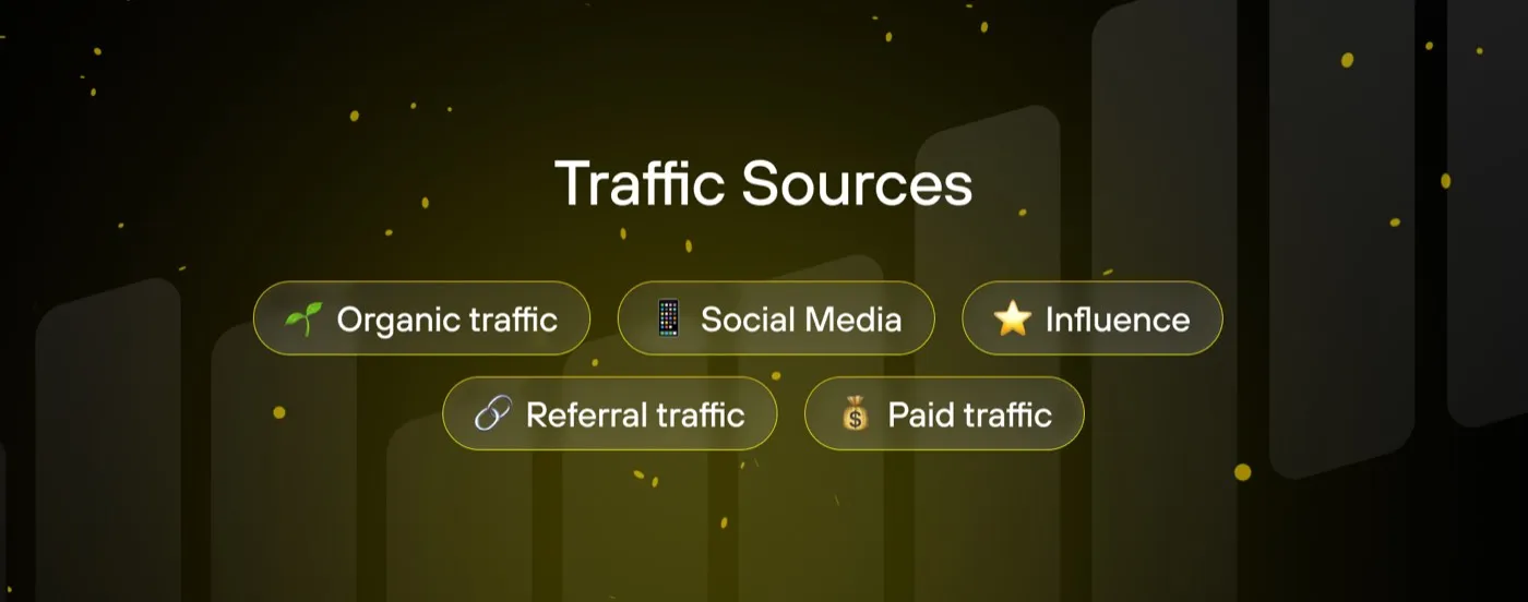 Traffic sources (source: Zeropark)